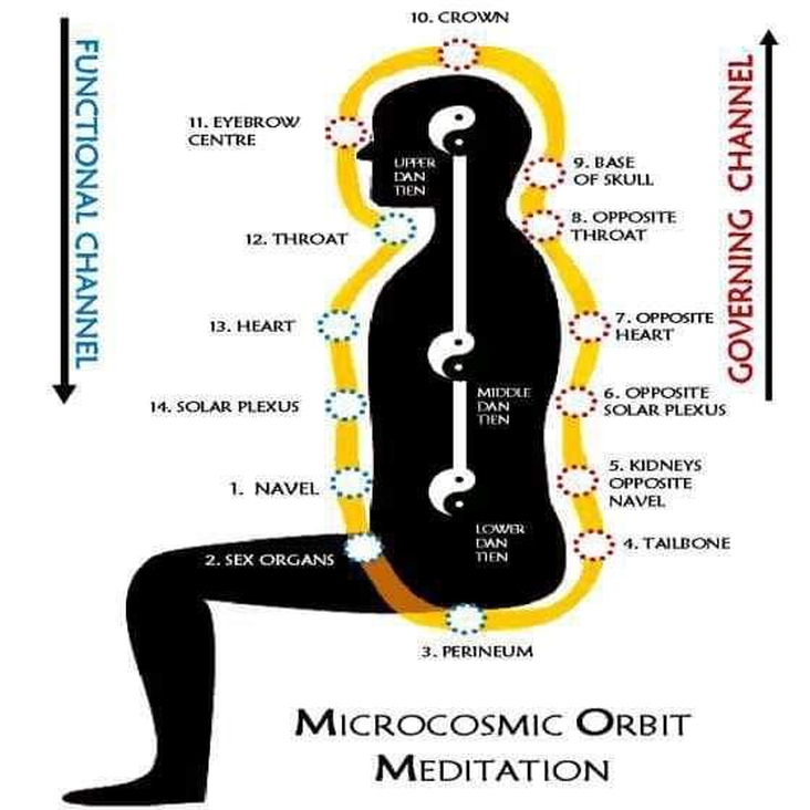 Microcosmic orbit