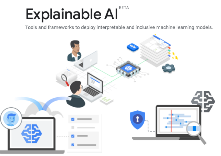 Google's new 'Explainable AI' (XAI) services