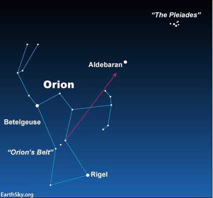 Orion star system