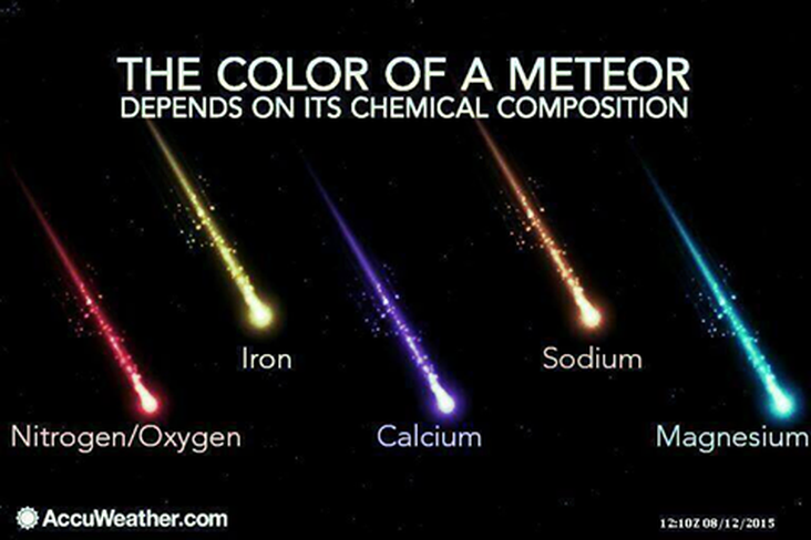Meteors Come In Beauty!!!