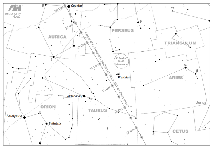 Trayectoria del Cometa 46P/Wirtanen, el cual tendrá su mínima distancia a la Tierra este 16 de Diciembre