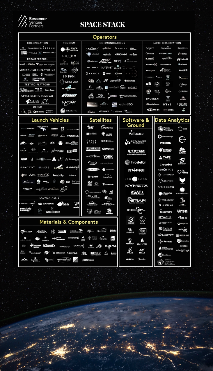Space Stack Companies
