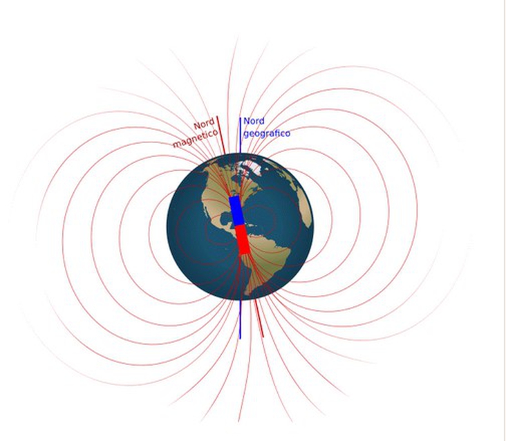 The magnetic north pole ... runs !!