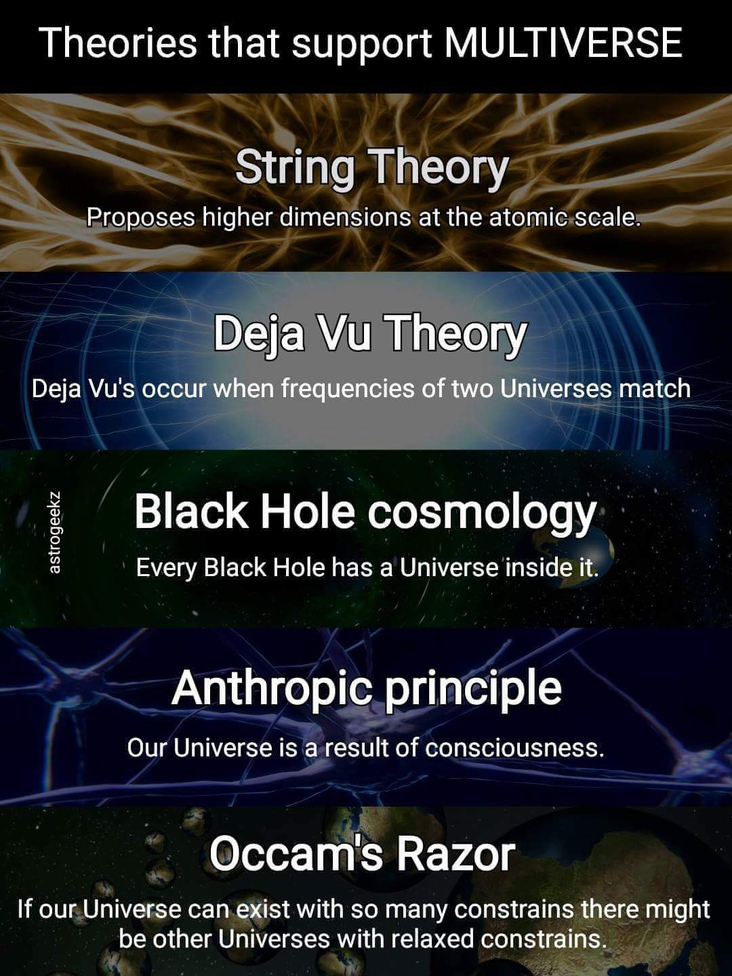 Theories that support multiverse