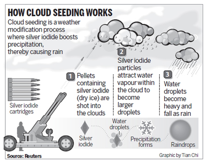 Weather Modification weapons have been around since the 1950s