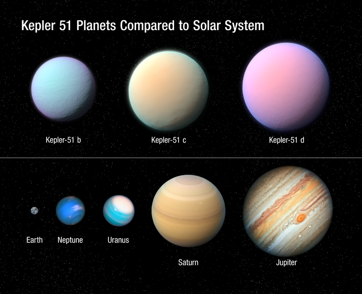 ILLUSTRATION OF KEPLER 51 PLANETS COMPARED TO SOLAR SYSTEM