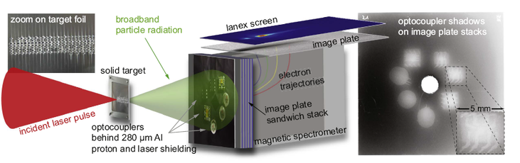 Laser-plasma-based Space Radiation Reproduction in the Laboratory