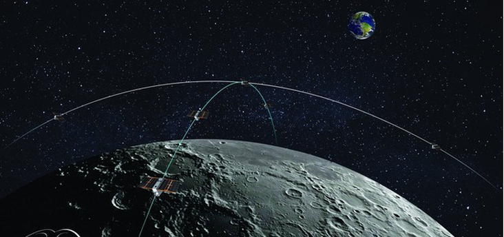 constellation of orbital satellites for the moon
