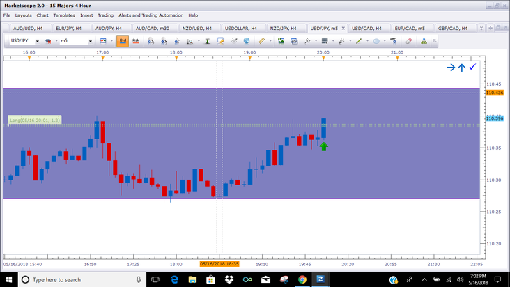 First trade today, and already struck Gold. USD/JPY Long Anchorbreak.
