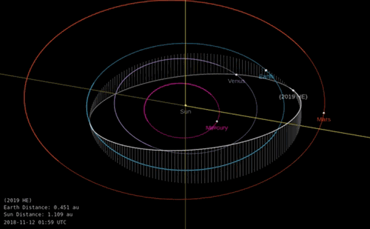 Asteroid 2019 HE flew past Earth at 0.58 LD ( Lunar Distance)