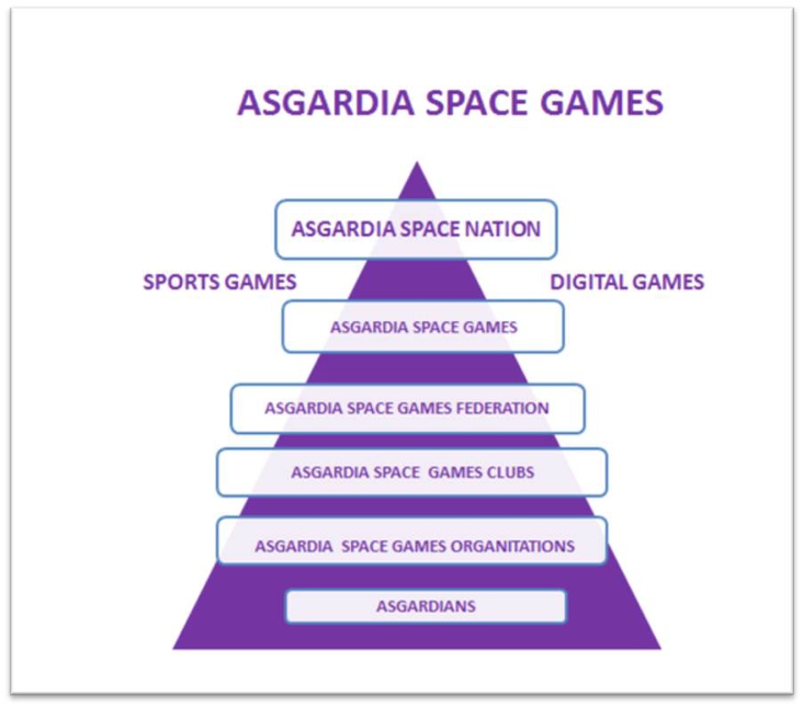 ZERO GRAVITY FOR ASGARDIA SPACE GAMES