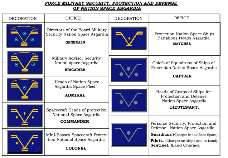 Creation of military force Pacific safety, protection and defense of Asgardian