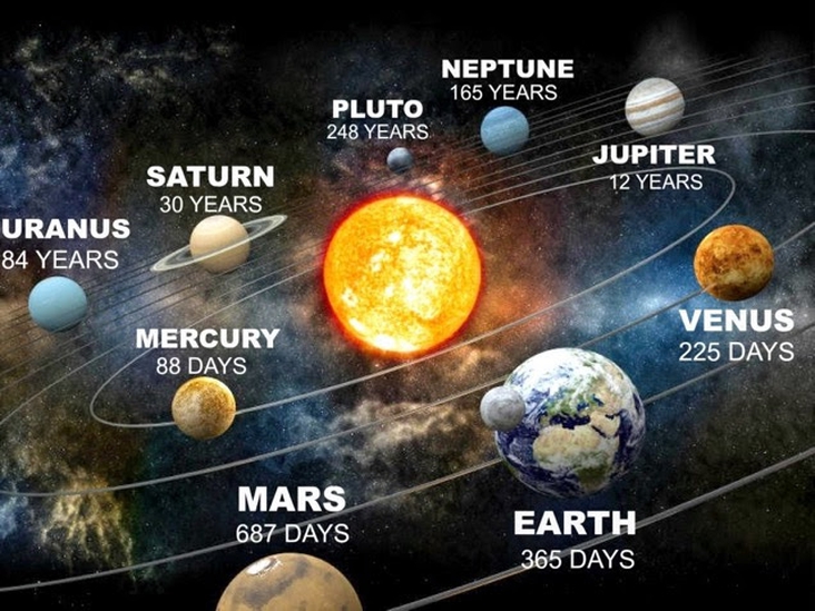 Los ciclos del sistema solar nos dimensionan a todos nosotros