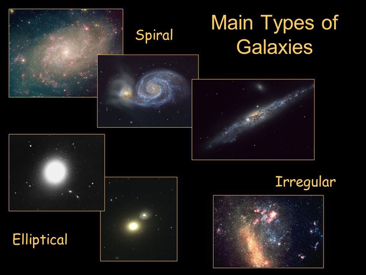 Galaxies: what is your type?