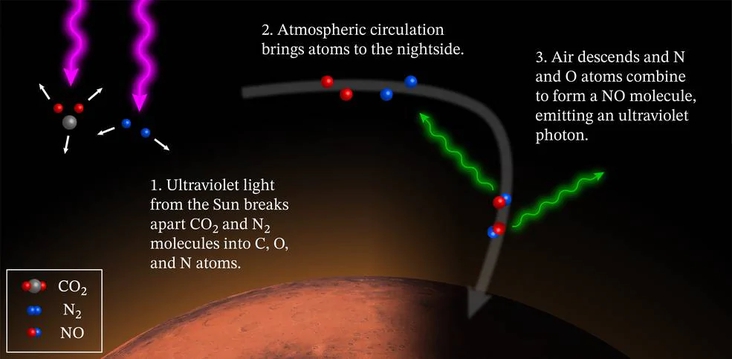 Natural lightning on Mars
