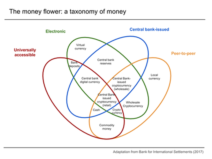 Economy Flower