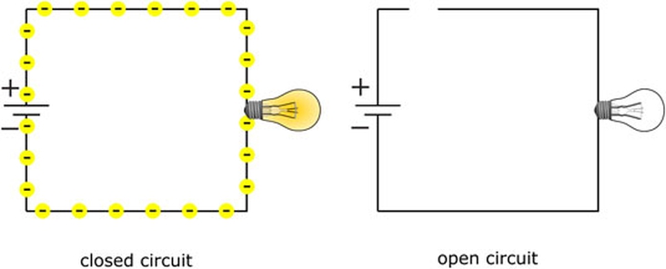 OPEN VS. CLOSE Circuit DC