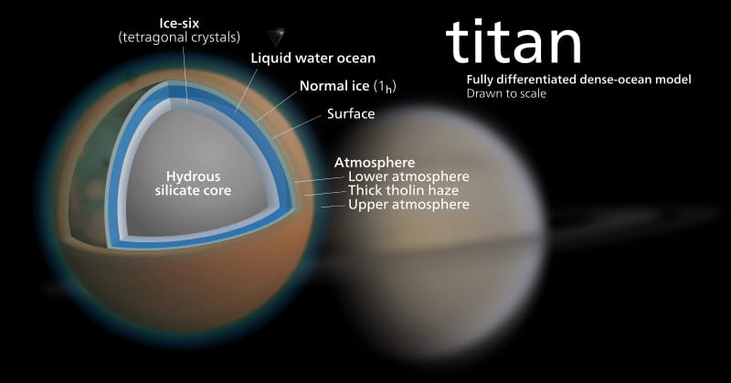 NASA prepares to send drones on Saturn's biggest moon 'Titan' :