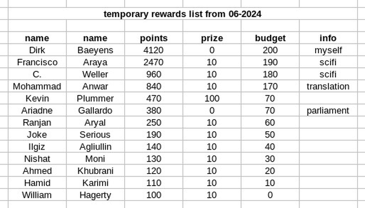 rewards list 06-2024..