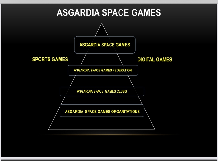 Asgardia Space Games (ASG)