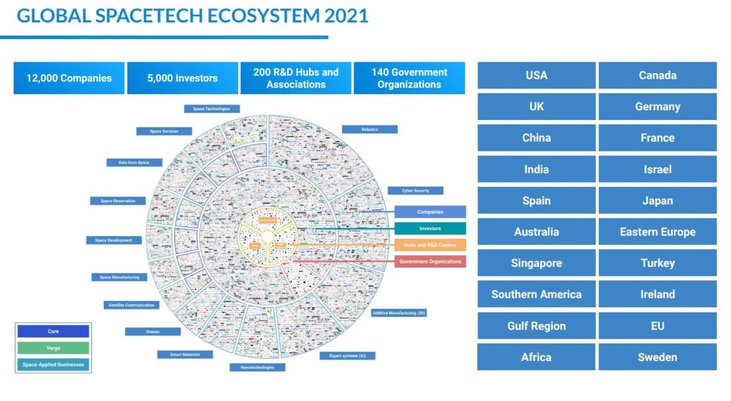 SpaceTech Industry Year 2021 Overview