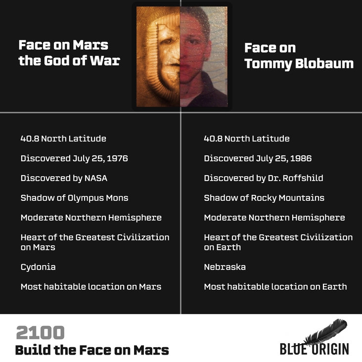 Rebuild the Face on Mars