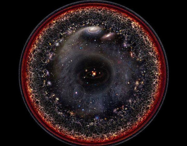 An Eye or Universe