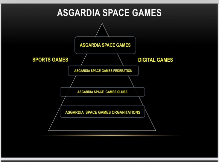 Asgardia Space Games (ASG)