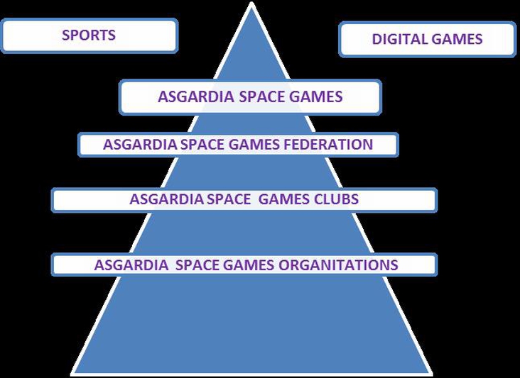 Asgardia Space Games  (ASG) ( DRAFT )