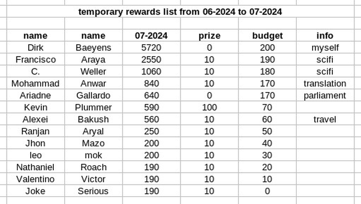 rewards list 07-2024..