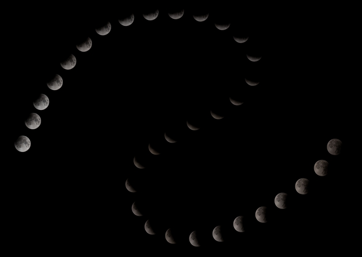 Phases of partial lunar eclipse